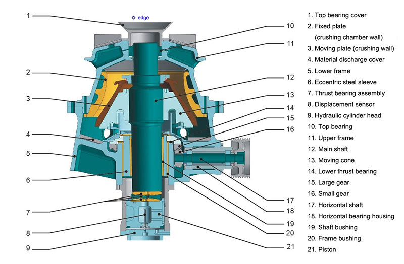 GP series single-cylinder hydraulic cone crusher